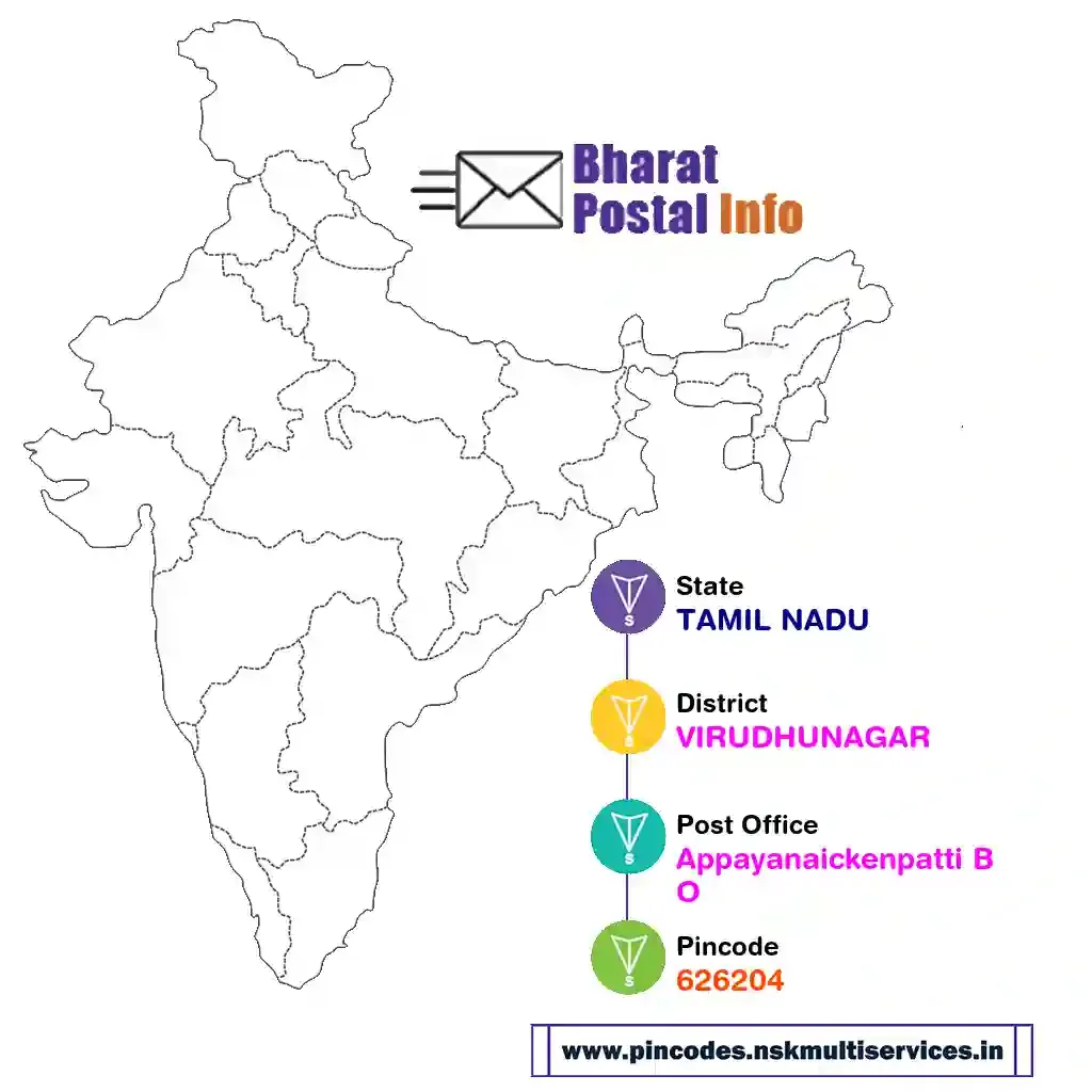 tamil nadu-virudhunagar-appayanaickenpatti bo-626204